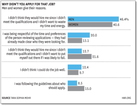 Why Didnt you apply for that job