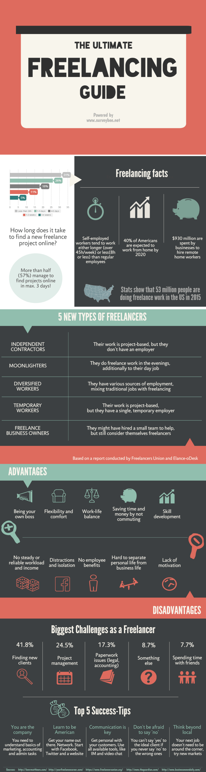 The_Ultimate_Freelancing_Guide