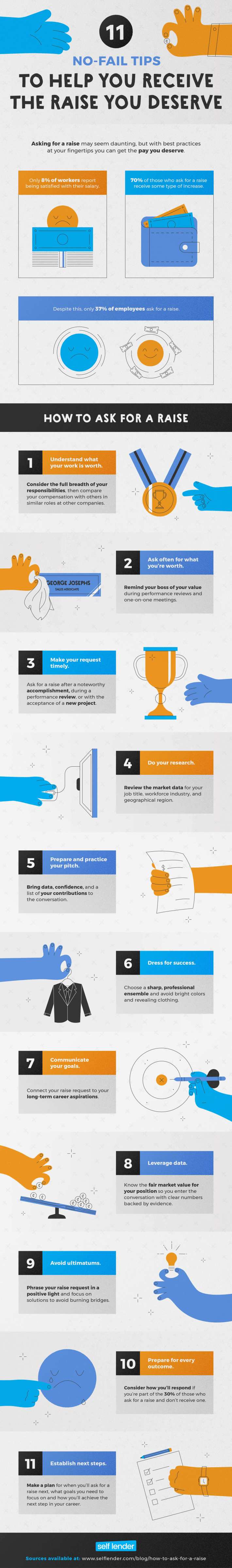 How-to-Ask-for-a-Raise-Full